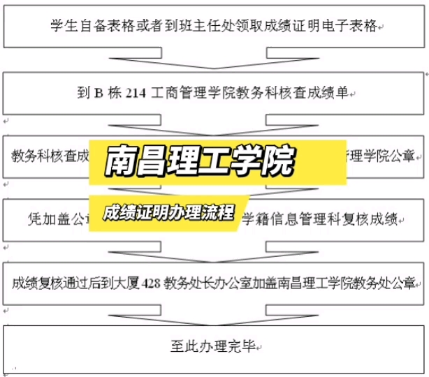 南昌理工学院学生办理成绩证明流程 鸿雁寄锦哔哩哔哩bilibili