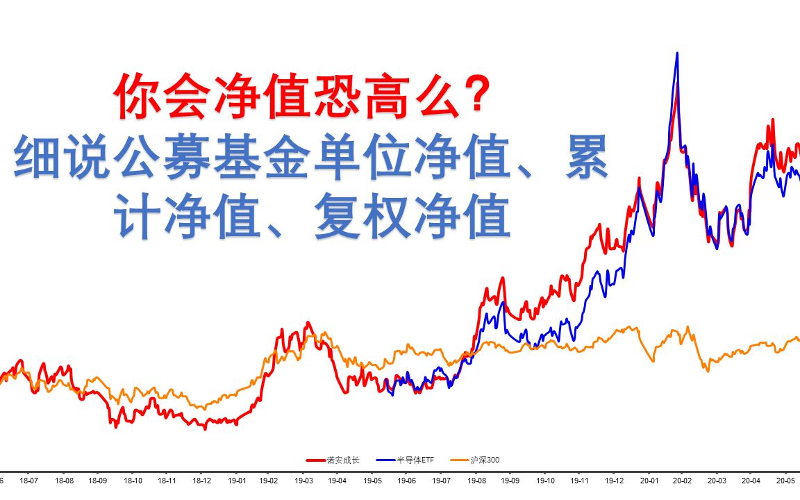 你会净值恐高么?细说公募基金单位净值、累计净值、复权净值哔哩哔哩bilibili