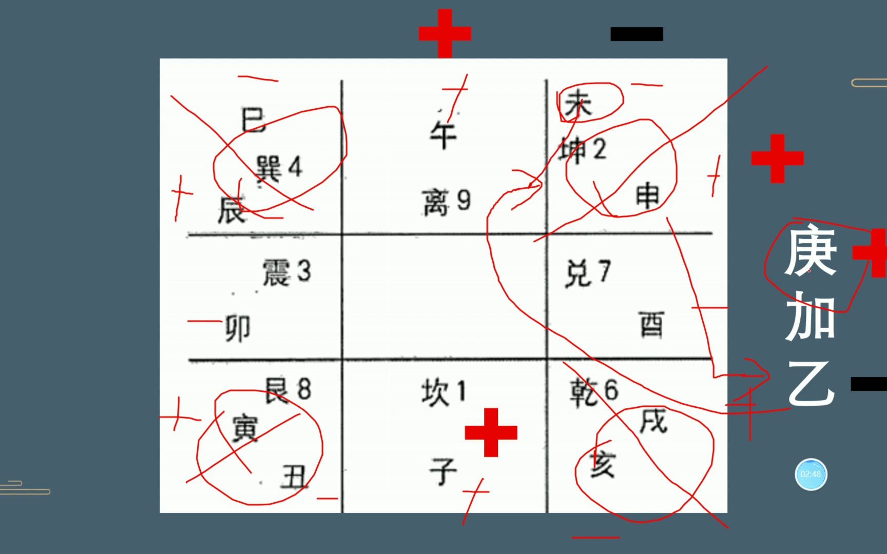 [图]奇门遁甲（四维之宫天干判断法）  全网第一个讲明白