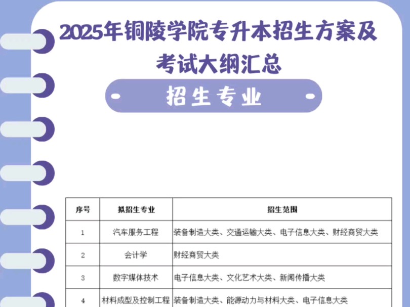 2025年安徽铜陵学院统招专升本招生方案及考试大纲汇总(含招生专业、考试科目)哔哩哔哩bilibili