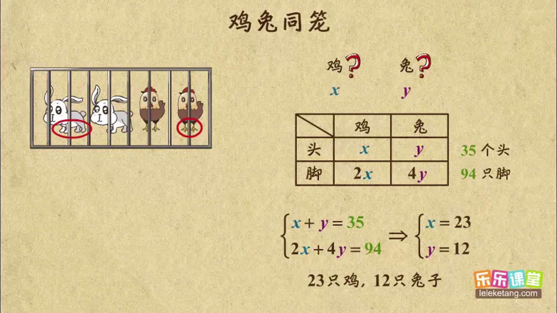 鸡兔同笼问题ppt图片