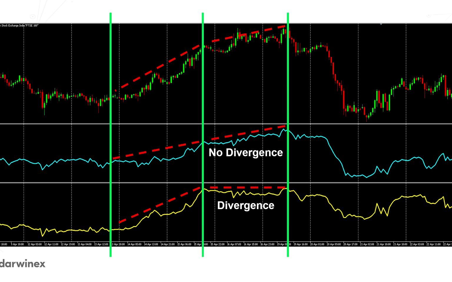 [图]Comparing On-Balance Volume, Money Flow Index, and AccumulationDistribution| 比较体