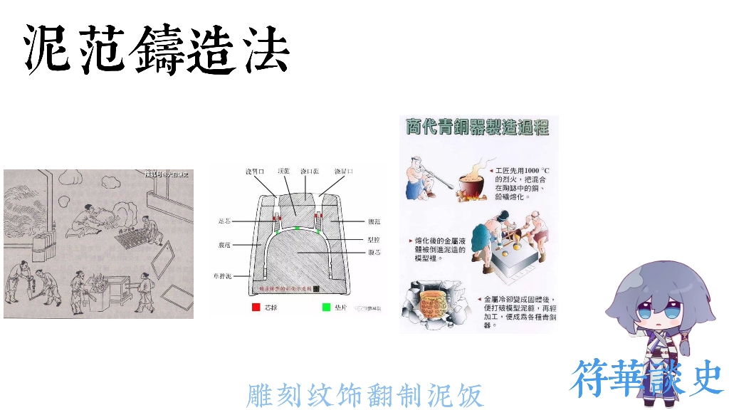 夏商周时期:早期国家与社会变革——青铜器与甲骨文哔哩哔哩bilibili