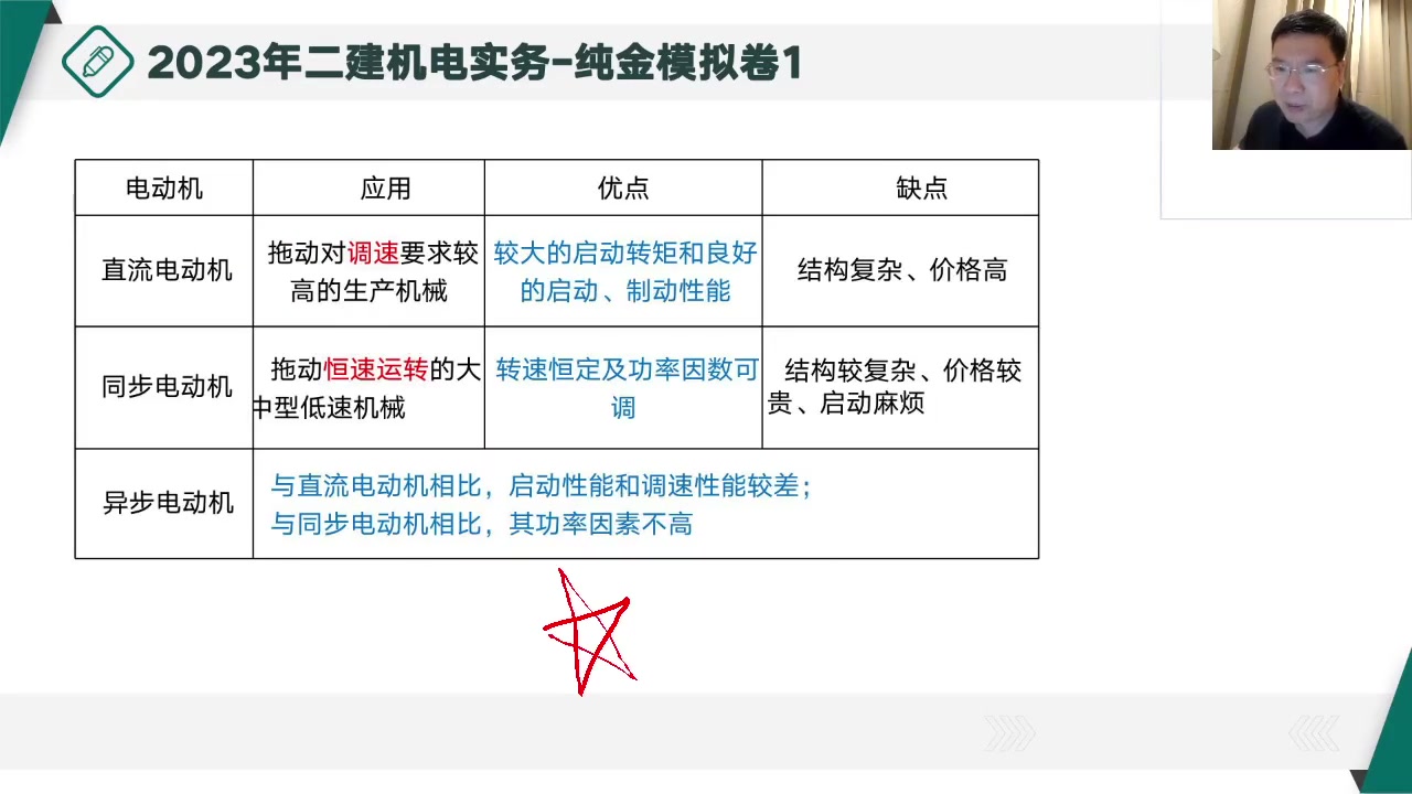 【二建机电】2023年二建机电押题班考前密训两套卷刘建军哔哩哔哩bilibili