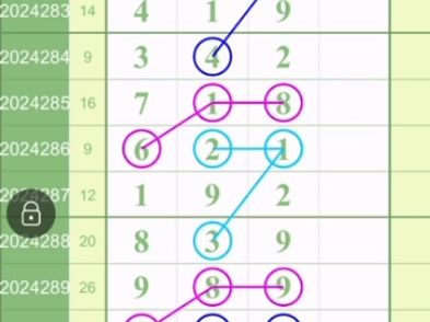 今日分享福彩3D最漂亮走势预测今晚哔哩哔哩bilibili