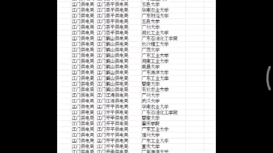 大概是20年南网电网某些地方学历主配网分布吧[江门,肇庆,湛江供电局]【祝大家找到好工作】哔哩哔哩bilibili