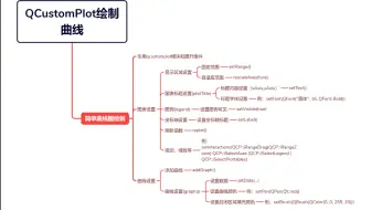 QT：使用customplot绘制曲线图