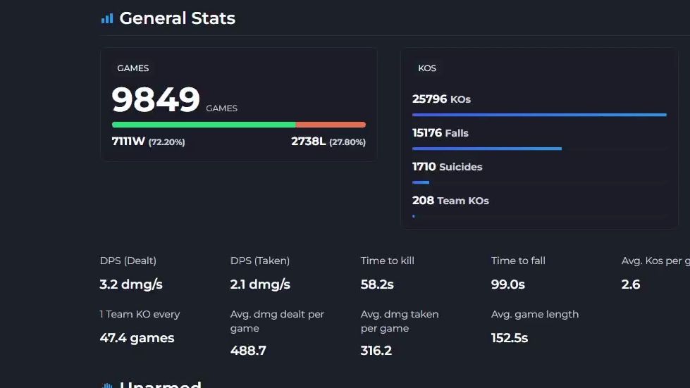 brawlhalla 英灵乱战 遇到近万盘72胜率3.