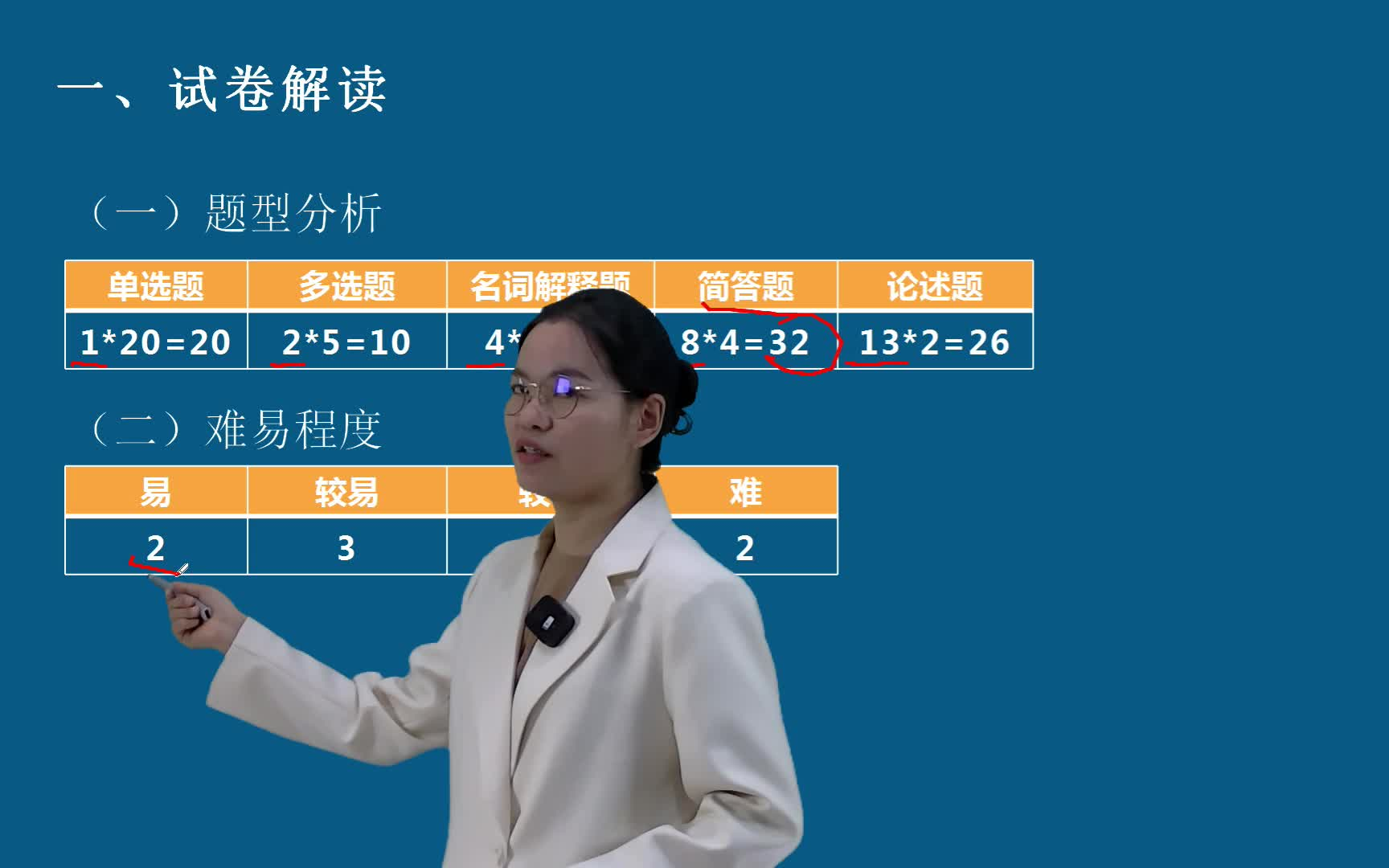 [图]四川自考|00537中国现代文学史全套视频分享|四川刘老斯