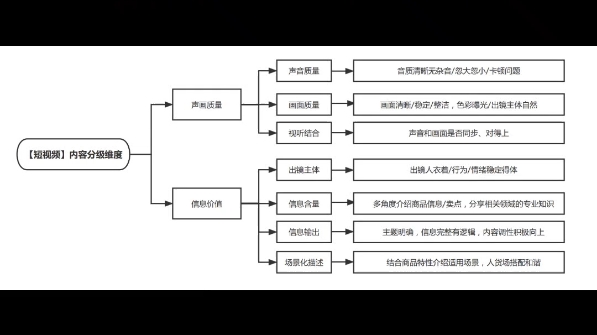 短视频优质内容的判别标准是什么看完就知道如何优化你的短视频了.关注我学习更多直播短视频的干货.哔哩哔哩bilibili