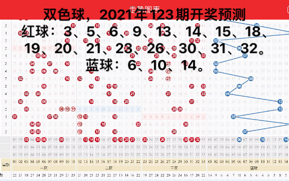 双色球,2021年123期开奖预测哔哩哔哩bilibili