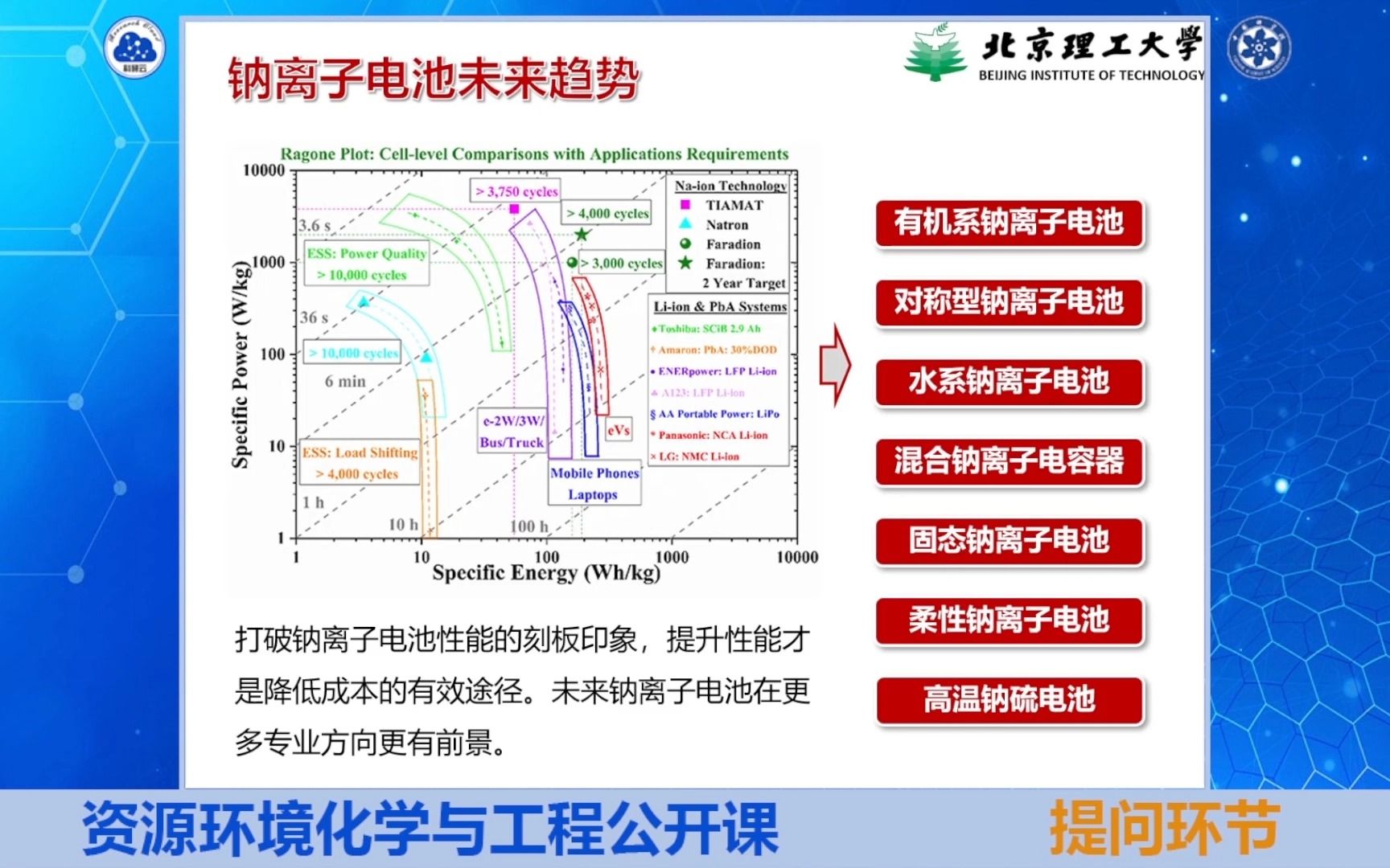 北京理工大学 黄永鑫钠离子电池先进材料发展与器件的应用哔哩哔哩bilibili