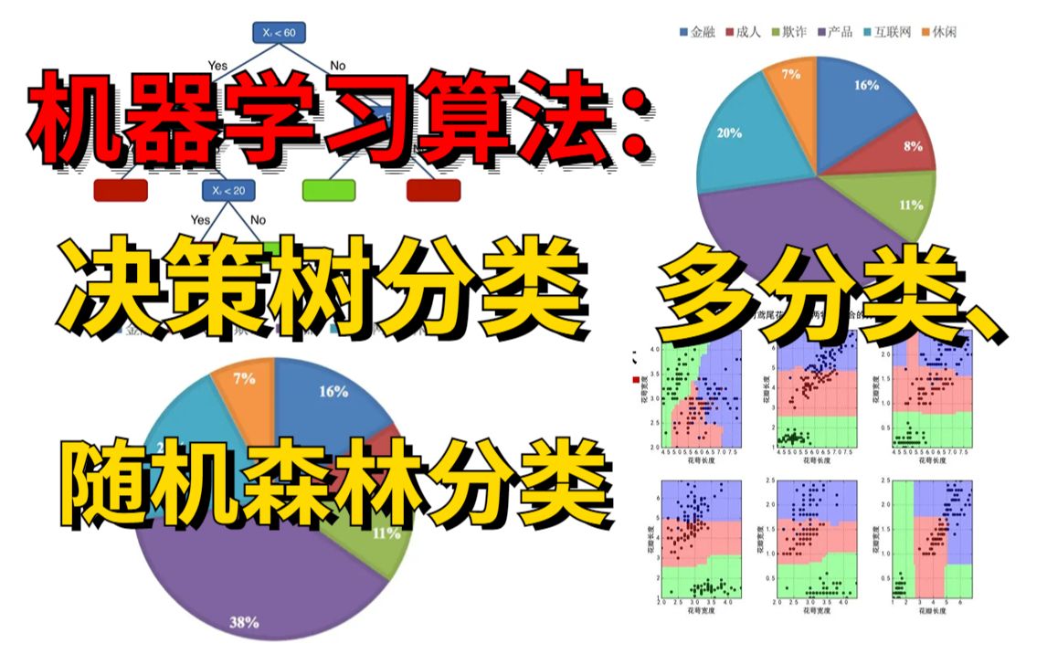 机器学习算法【多分类、决策树分类、随机森林分类】1小时学透机器学习算法!太厉害了!——(人工智能、深度学习、机器学习、AI)哔哩哔哩bilibili