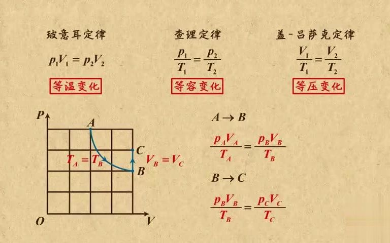 [图]高中物理| 高中物理动画第26章 气体|07理想气体的状态方程具体表现形式