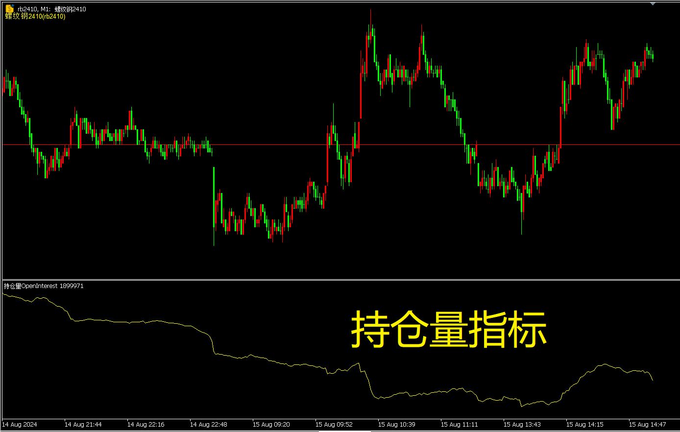 MT5 国内期货持仓量哔哩哔哩bilibili