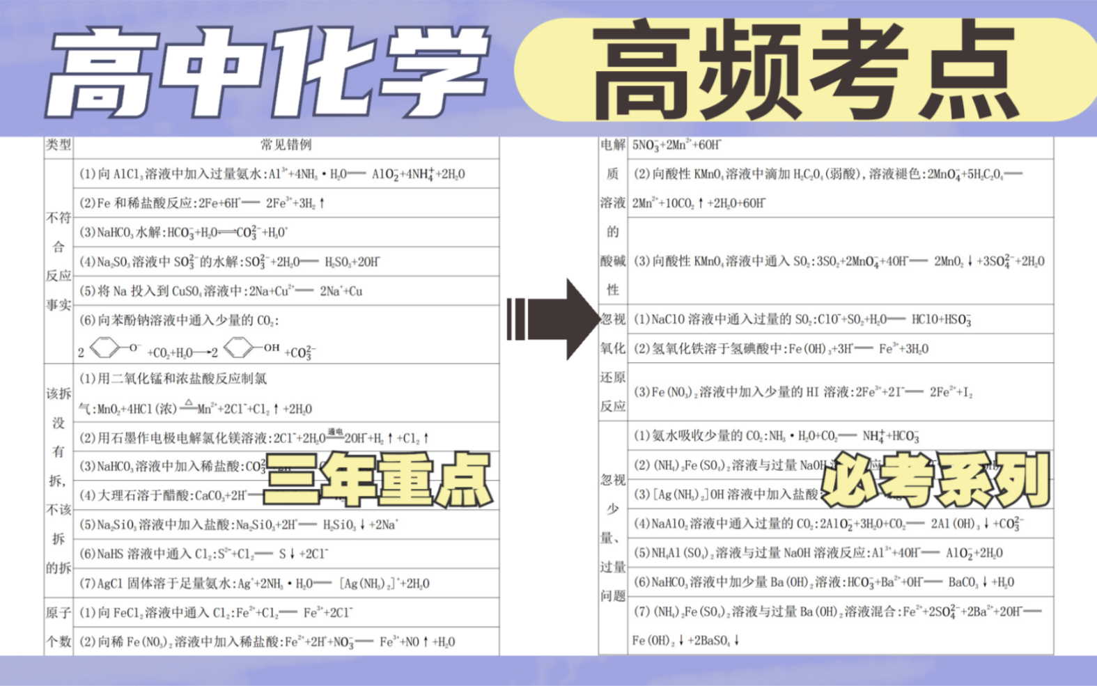 【高中化学】三年高频考点整合归纳!高考重点短轻松掌握!哔哩哔哩bilibili