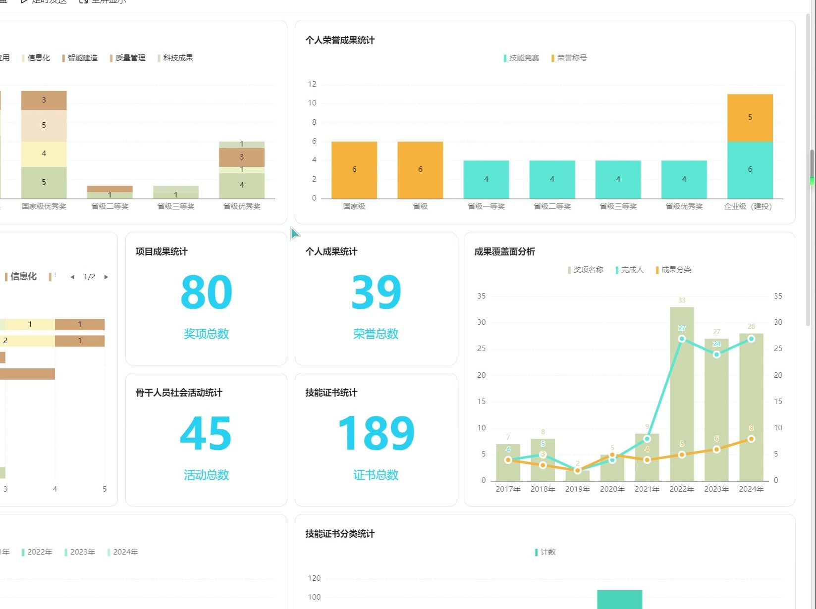 【工作记录】BIM应用项目月度例会 10月(补)——管理工作线上化思路及注意事项哔哩哔哩bilibili