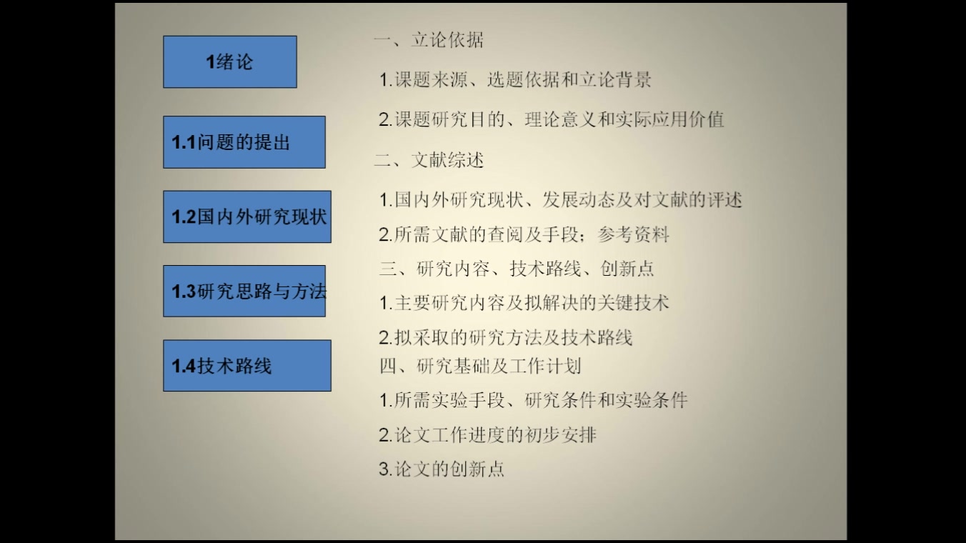 写论文就这几招(2016版)7通过提纲撰写正文(一)哔哩哔哩bilibili