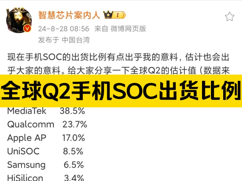 据爆料,现在手机SOC的出货比例有点出乎意料,估计也会出乎大家的意料.给大家分享一下全球Q2的估计值(数据来自GFK),具体数据见视频!哔哩哔...