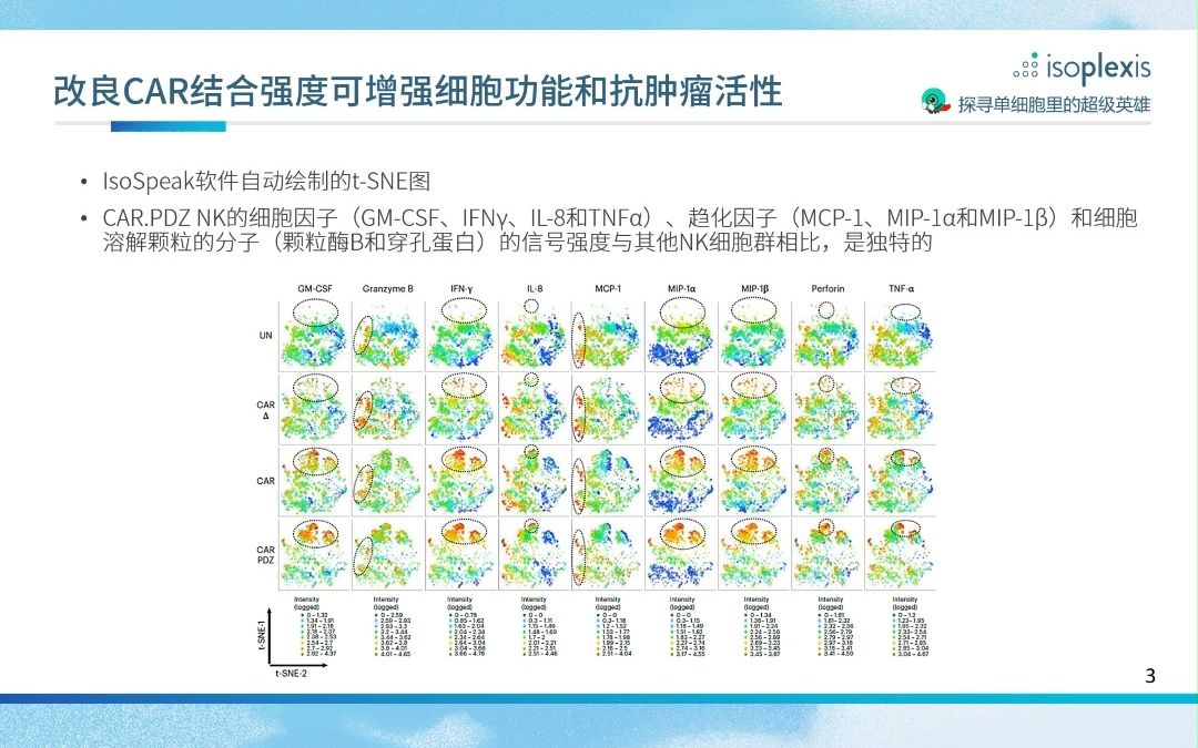 IF=68.164 | 一起读《Nature Biotechnology》近期文献:改良CAR结合强度可增强细胞功能和抗肿瘤活性!哔哩哔哩bilibili