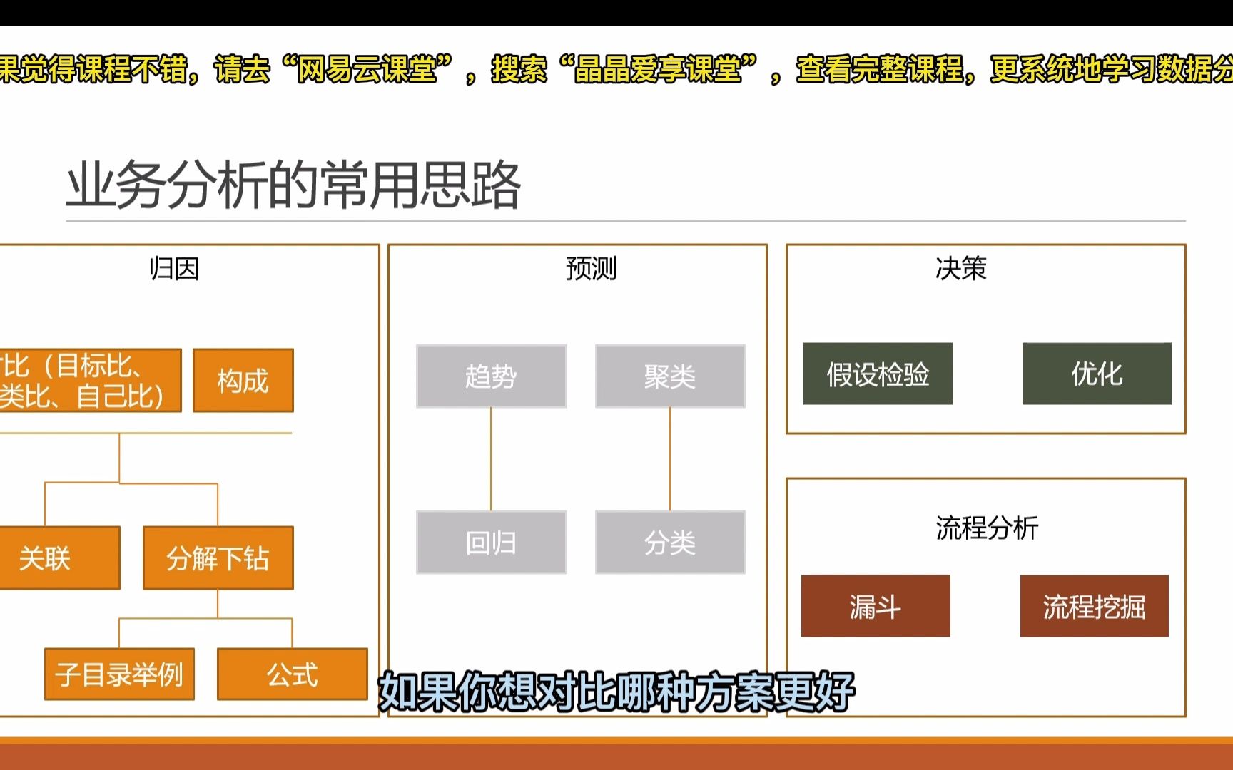 业务分析的常用思路哔哩哔哩bilibili