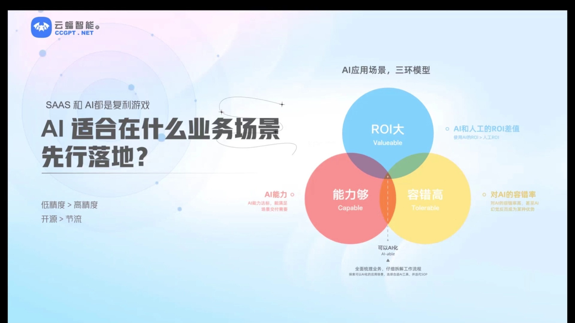 ai创业从哪里入手(ai创业从哪里入手比较好)