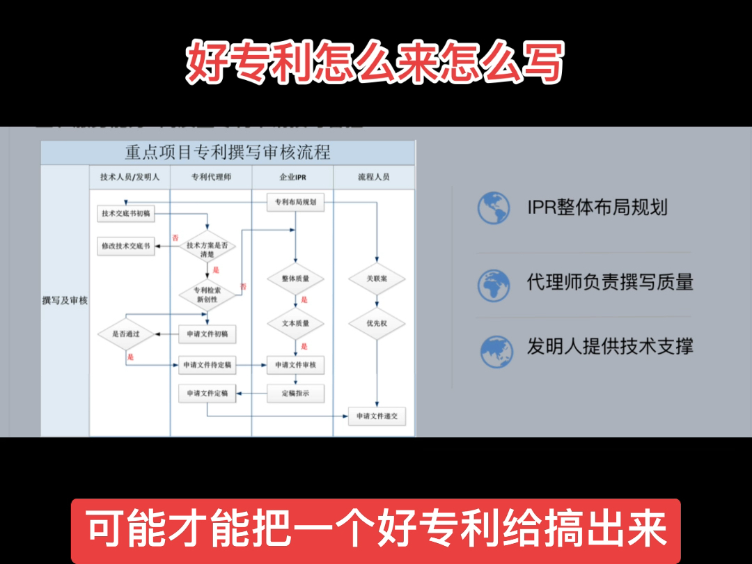 专利实操技能,专利申请撰写哔哩哔哩bilibili