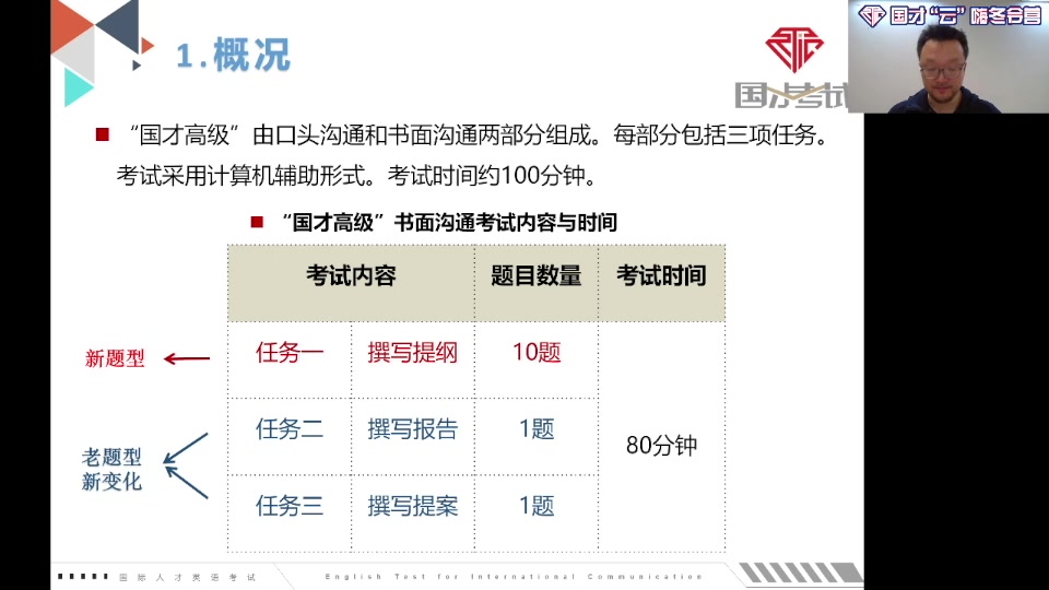 国才云嗨冬令营1.29直播回放(国才高级任务解析+出走世界创始人分享)哔哩哔哩bilibili