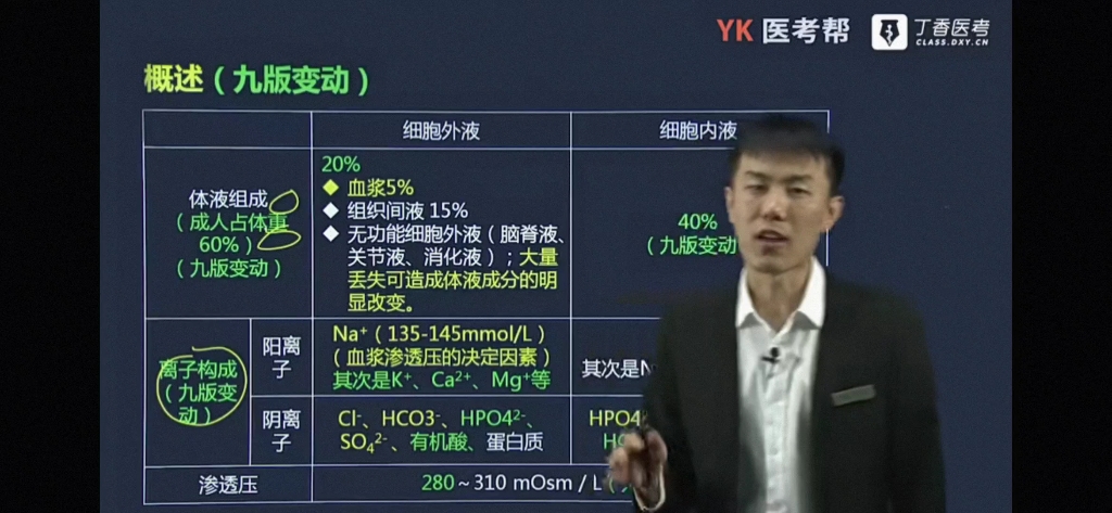 徐琦外科学分享