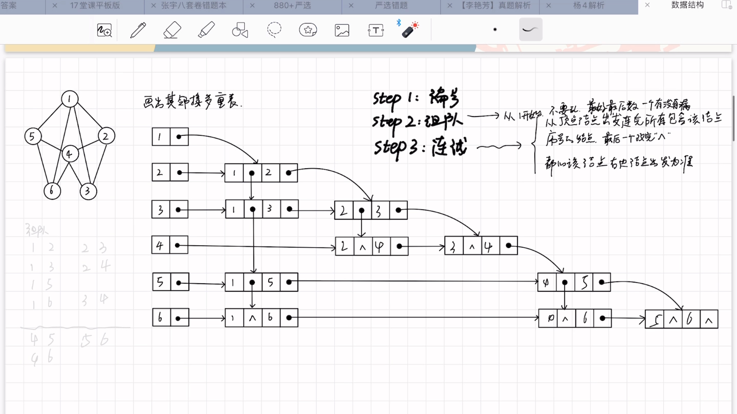 数据结构 邻接多重表画法排版优化版 自用哔哩哔哩bilibili