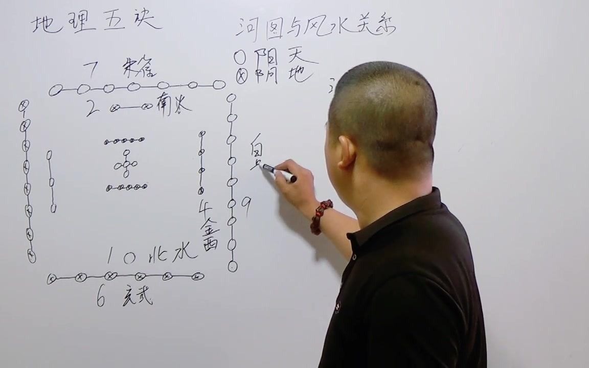 [图]地理五诀卷一，17河图的作用关系讲解