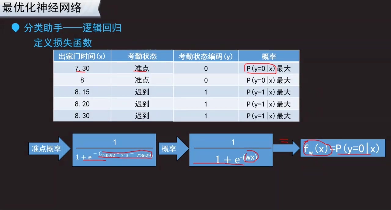 使用极大似然定义逻辑回归的损失函数哔哩哔哩bilibili