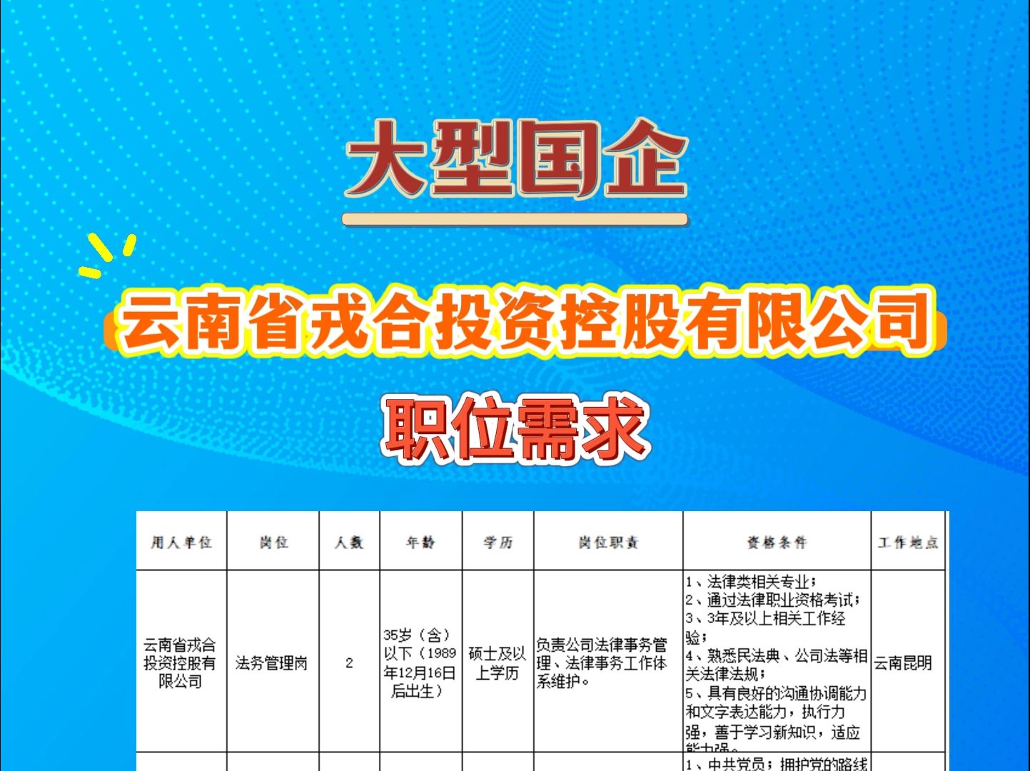 大型国企!云南省戎合投资控股有限公司职位需求哔哩哔哩bilibili