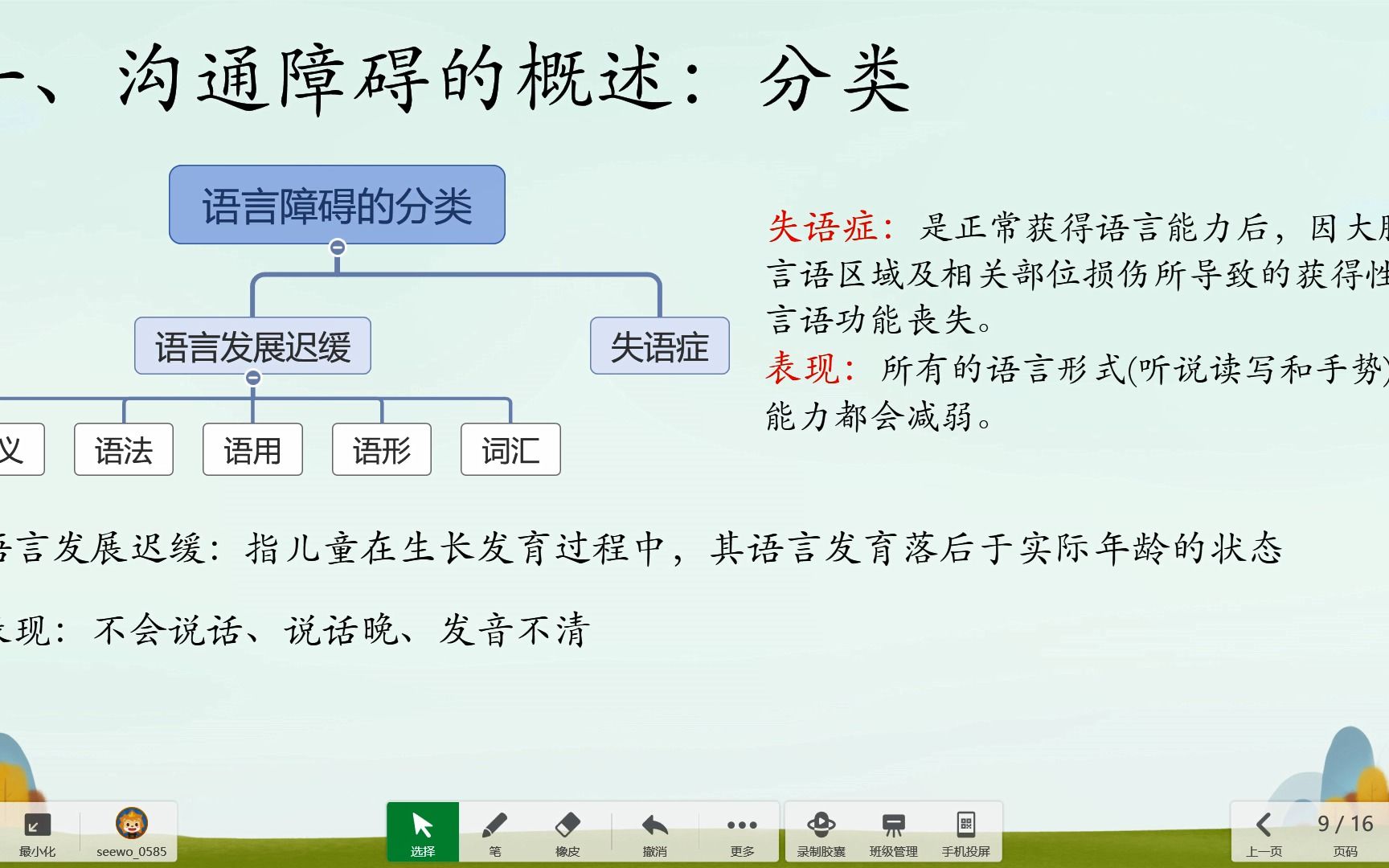 第七章:沟通障碍中语言障碍:分类哔哩哔哩bilibili