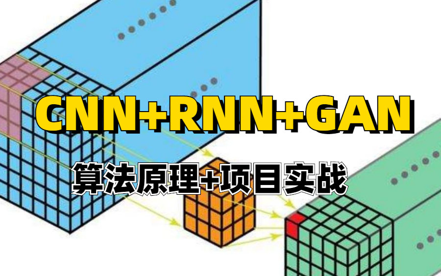 深度学习之神经网络【卷积网络、循环神经网络、对抗神经网络】算法原理+项目实战(计算机视觉/图像处理/TensorFlow)哔哩哔哩bilibili