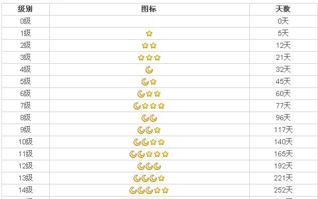 【懒人专用】QQ等级龟速提升?学会这几个方法,懒人也能迅速提升QQ等级哔哩哔哩bilibili