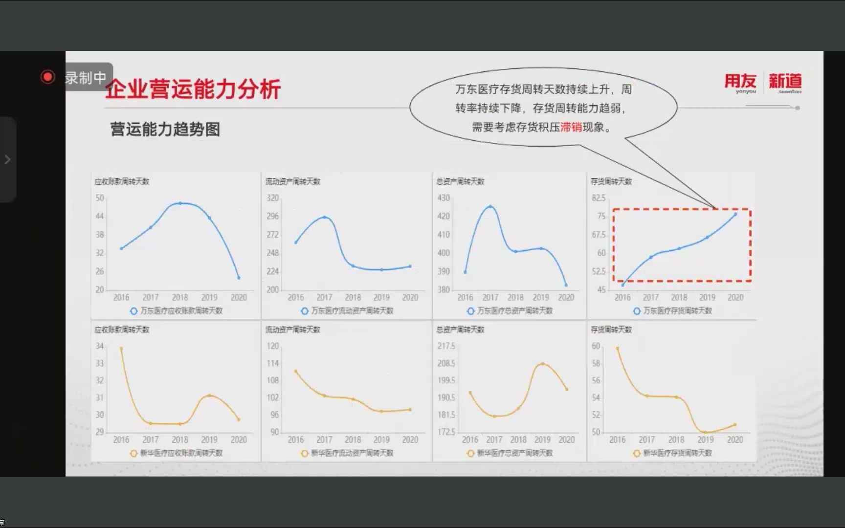 研究生09万东医疗(600055)经营分析报告哔哩哔哩bilibili