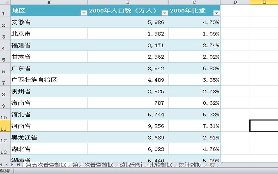 [图]全国计算机等级考试真题题库视频 | 二级 MS Office高级应用|第五套电子表格题|全国人口普查统计分析