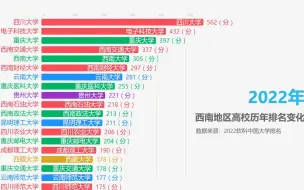 Download Video: 西南地区高校历年排名变化，四川大学、电子科技大学、重庆大学稳居前3！