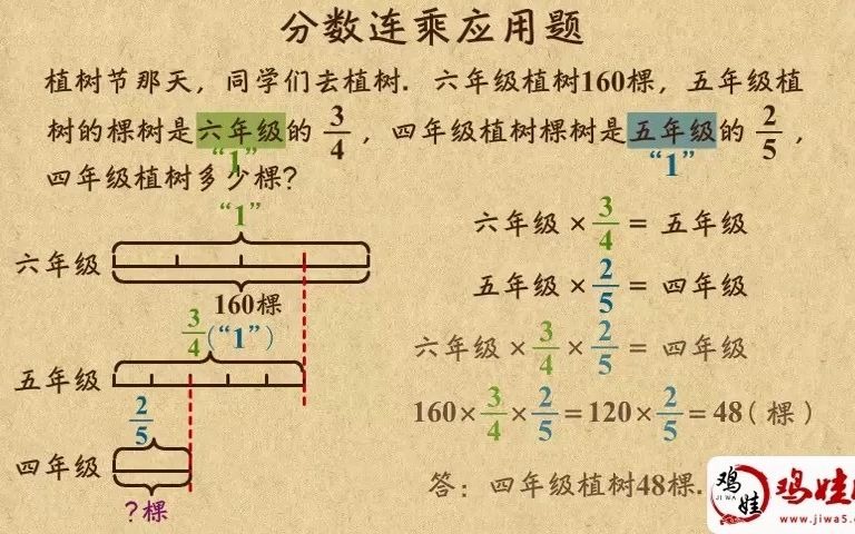 [图]【07】 分数连乘应用题【鸡娃网】六年级天天练 乐乐课堂动画知识点讲解 六年级奥数 举一反三 视频课程 巧算 速算 高思奥数引导超越 数学思维课