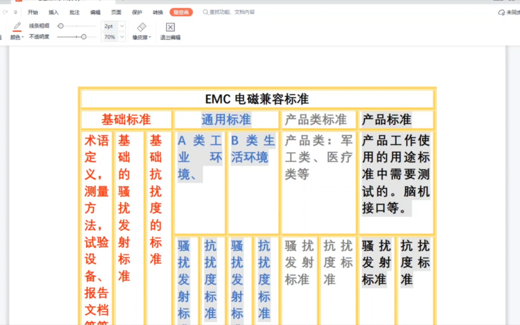 [图]EMC学习 电磁兼容标准分类学习