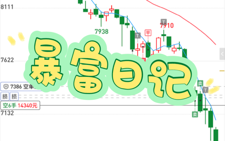 期货日记 2024.9.10 8月份经济数据出来了,形势一片大好,支持我加仓做空!目前看聚酯化工是空头扛把子,继续加空!黑色系时机还不到.机会牢牢把握...