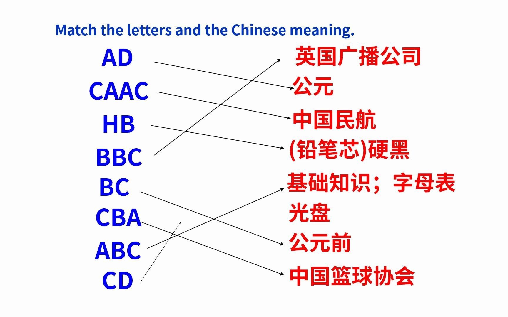 [图]七年级英语初一英语精讲班StarterUnit1-(2) 人教版 七年级英语（上）