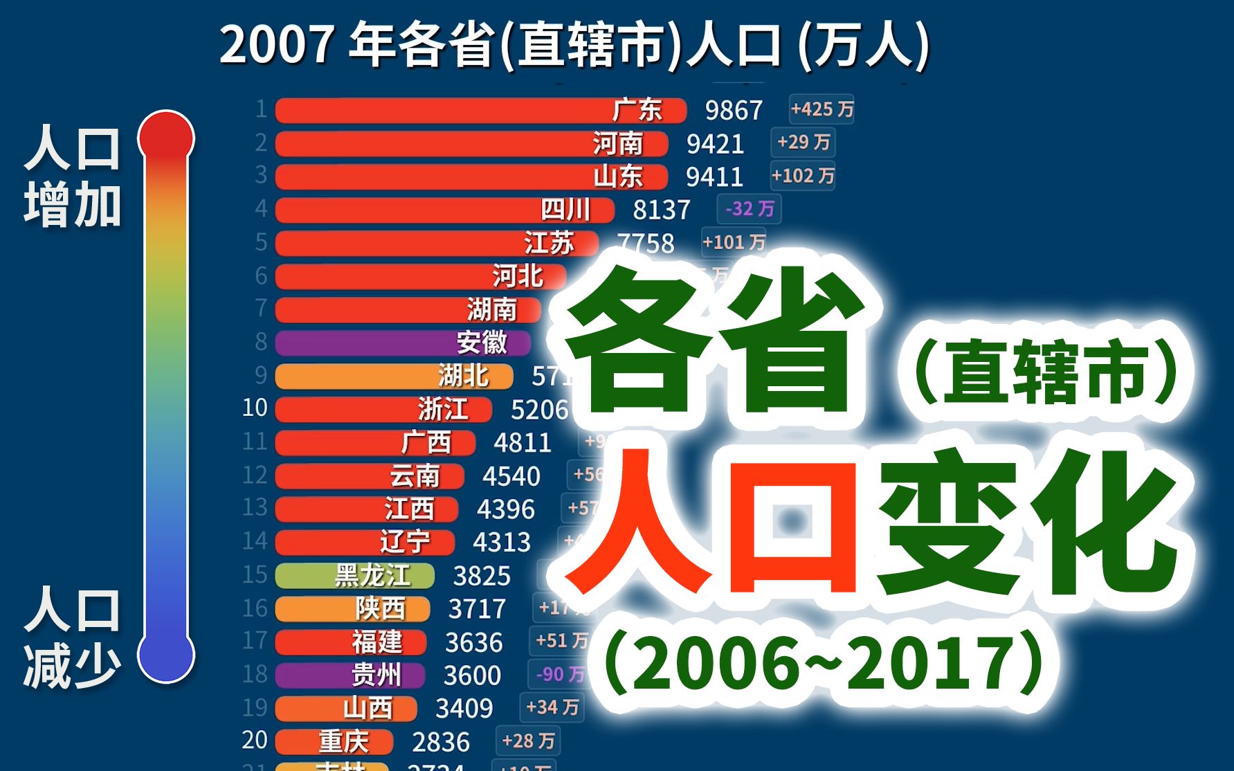 东北人口减少?各省历年人口变化【分钟可视化】哔哩哔哩bilibili