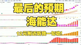 下载视频: 海能达！最后的预期！12元附近听我一句劝！