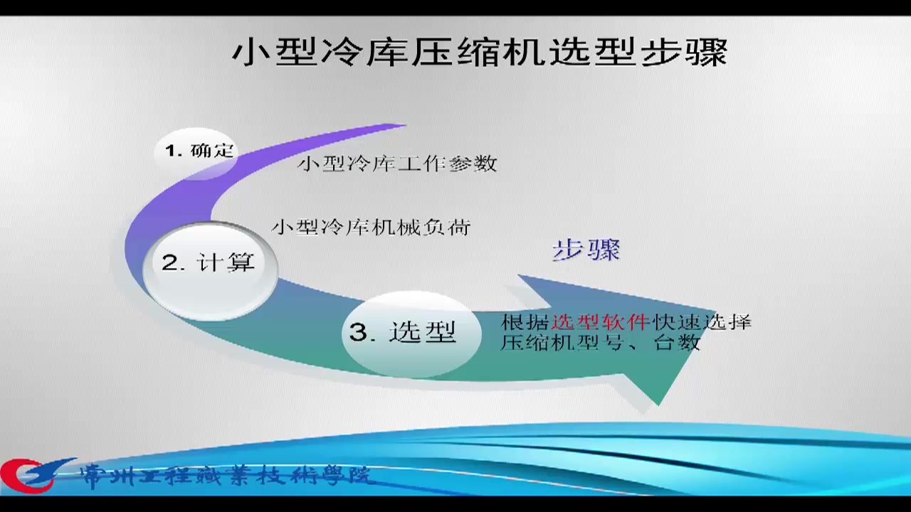 冷库设计99课:三参数法选择小型冷库制冷压缩机(制冷百家网)哔哩哔哩bilibili