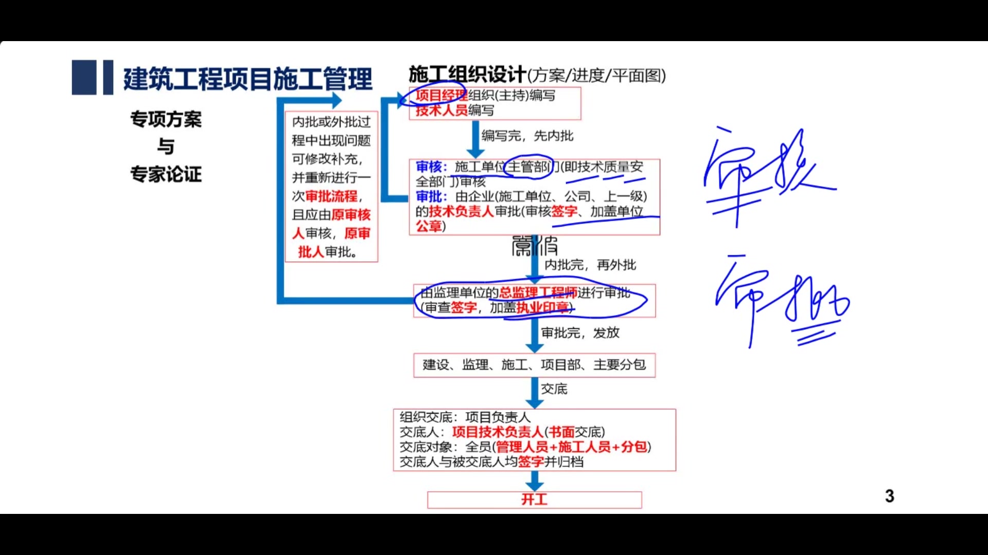 章波2023年二级建造师二建建筑高频考点班哔哩哔哩bilibili