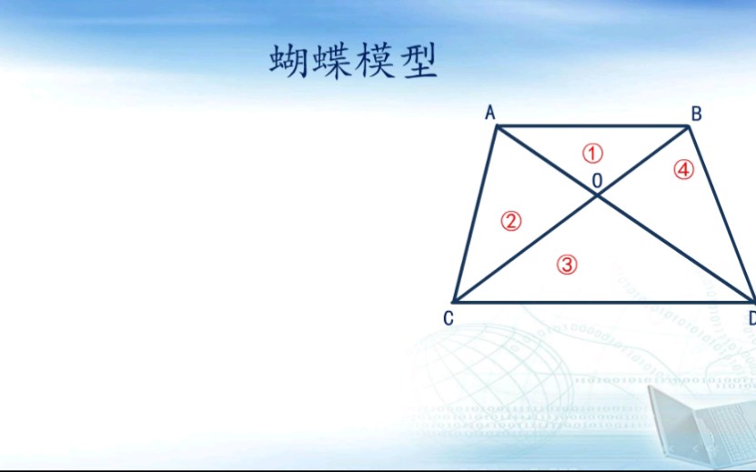 蝴蝶模型的原理,平行线和梯形在求图形面积时的运用哔哩哔哩bilibili