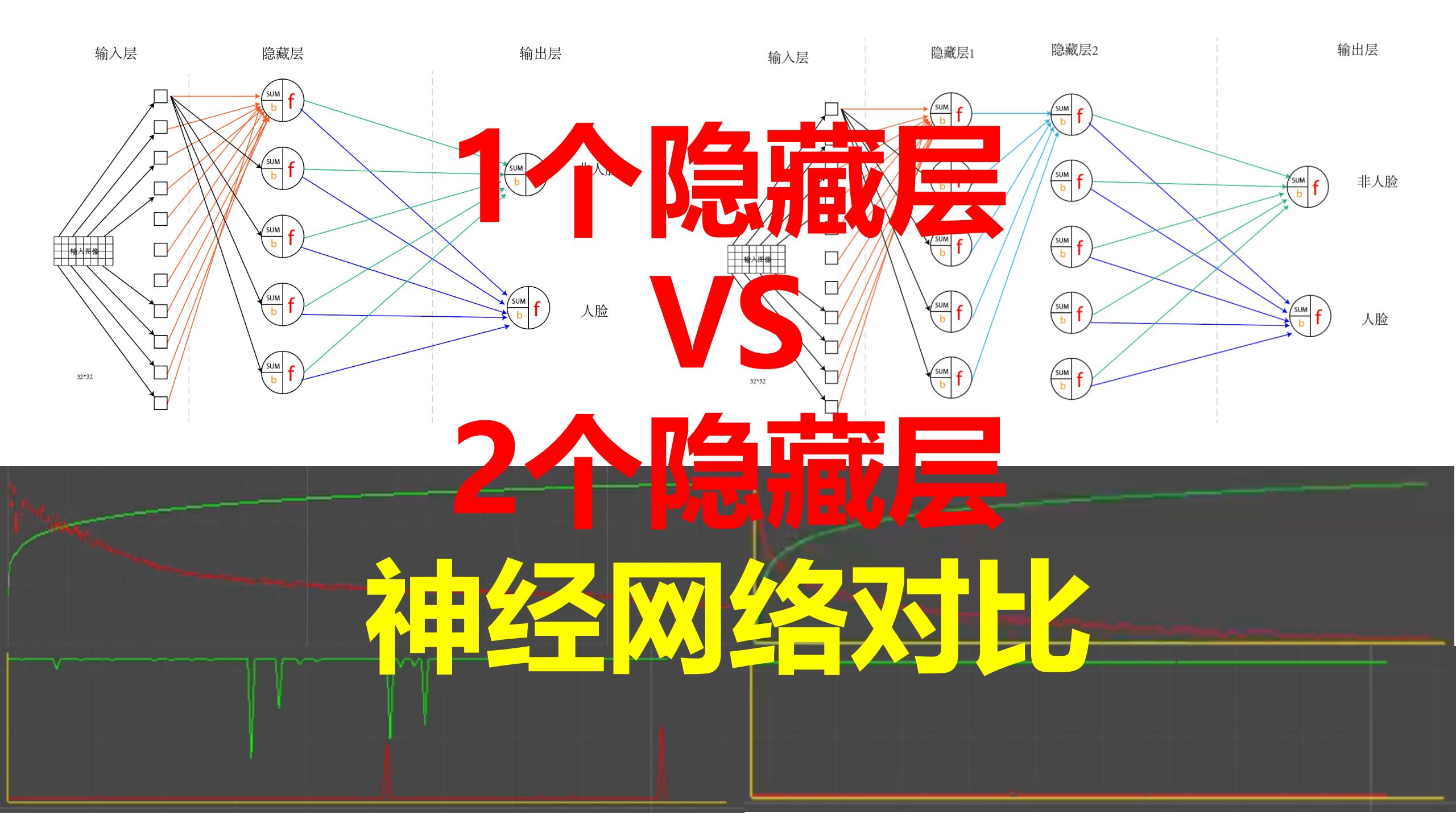 1层隐藏层和2层隐藏层效果对比哔哩哔哩bilibili