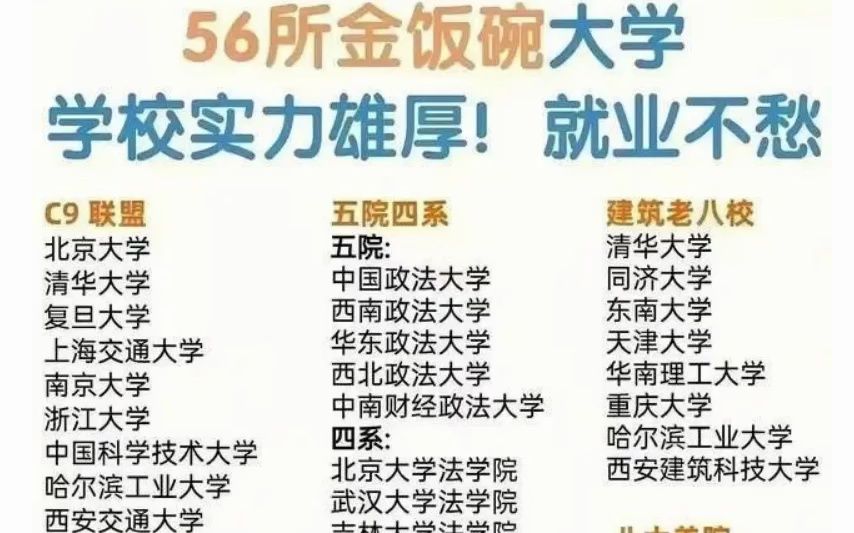 传说中的56所金饭碗大学,现实是不是如此?哔哩哔哩bilibili